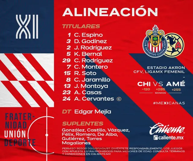 Alineación de Chivas.
