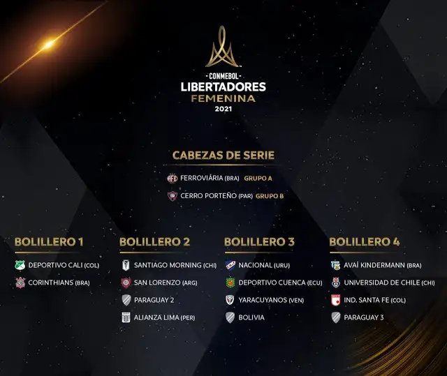 Copa Libertadores Femenina 2021. (Libertadores)