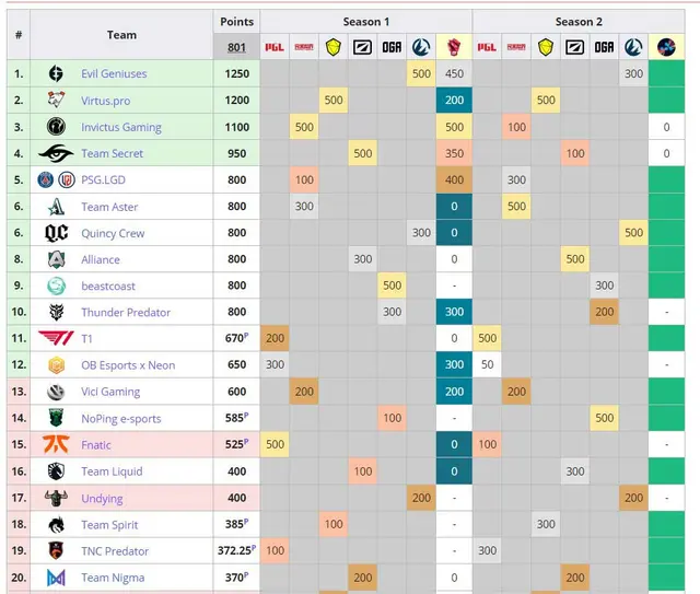 Dota 2