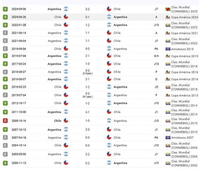 chile vs argentina