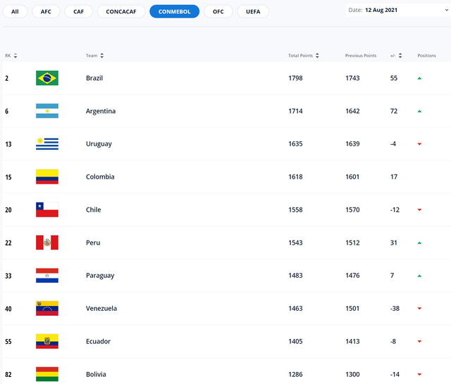 seleccion peruana