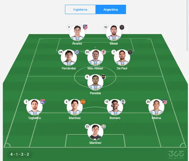 Así formaría Argentina Así formaría Argentina