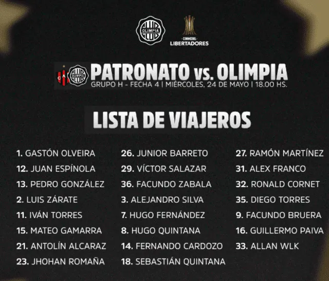 Convocados de Olimpia ante Patronato