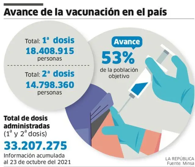 covid-19, coronavirus, coronavirus en el peru hoy covid-19, coronavirus, coronavirus en el peru hoy