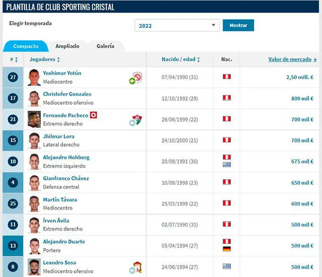 Sporting Cristal