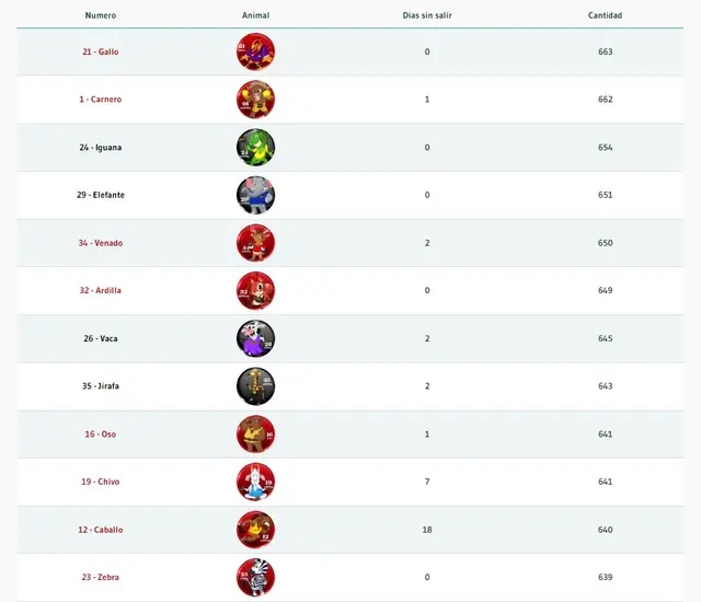 resultados la granjita resultados la granjita