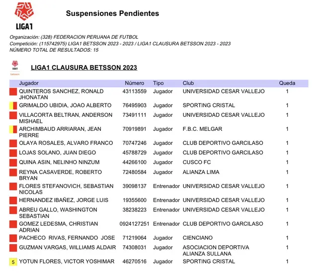 Sebastián Abreu, Liga 1