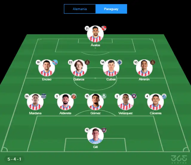 Así formaría Paraguay