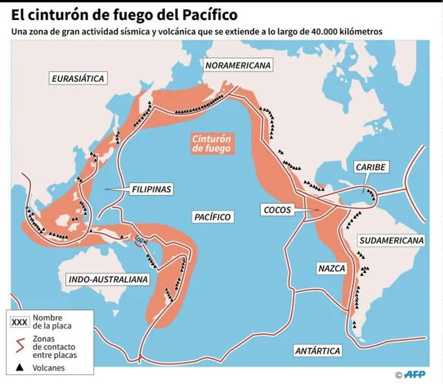 Cinturón de Fuego 