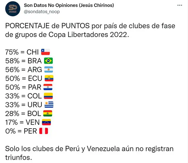 Copa Libertadores