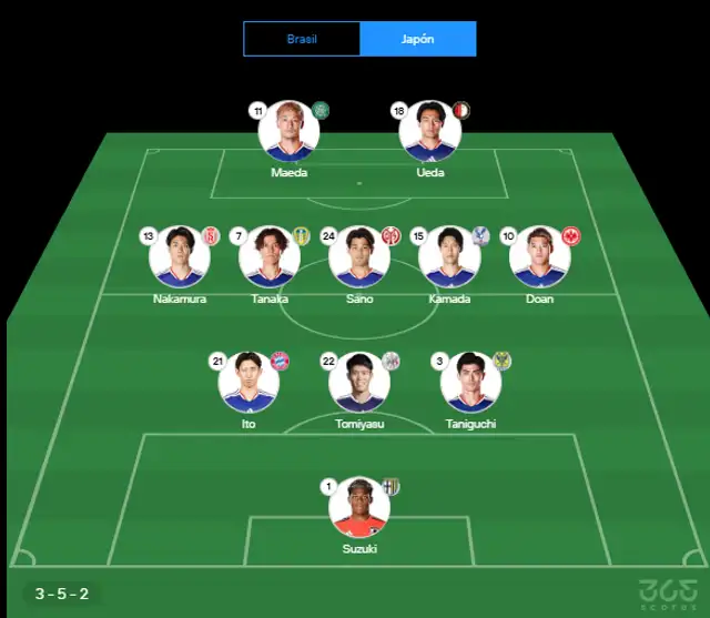 Así formaría Japón