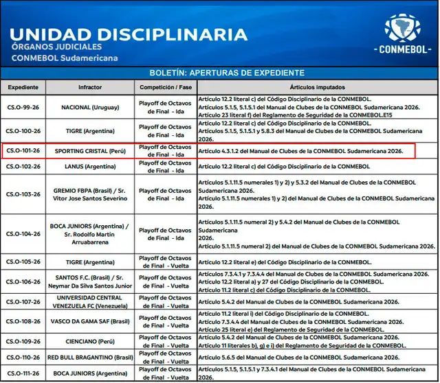 Conmebol, Sporting Cristal