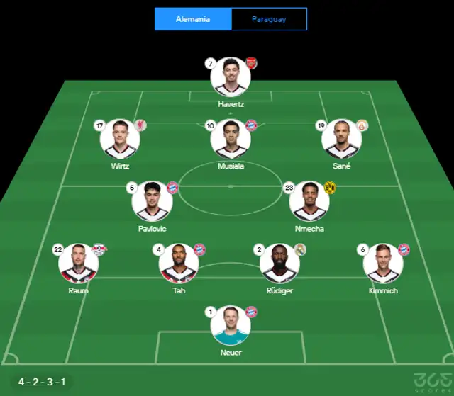 Está sería la formación de Alemania