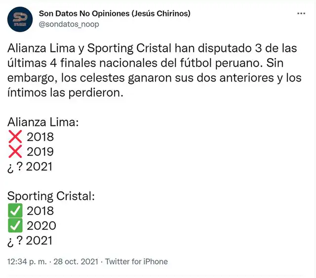 Estadísticas en finales sobre Alianza Lima y Sporting Cristal. Estadísticas en finales sobre Alianza Lima y Sporting Cristal.