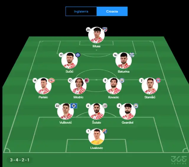 Así formaría Croacia