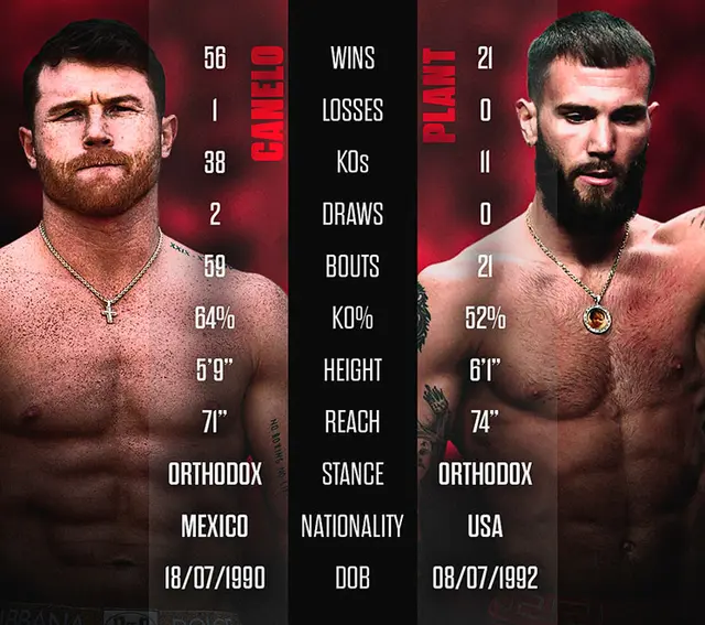 ESPN EN VIVO Canelo vs Plant apurogol futbol libre roja directa boxeo