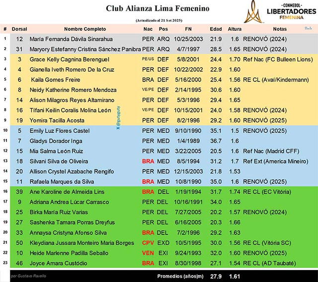 Alianza Lima Alianza Lima
