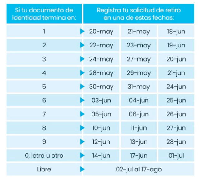 Cronograma de pago AFP