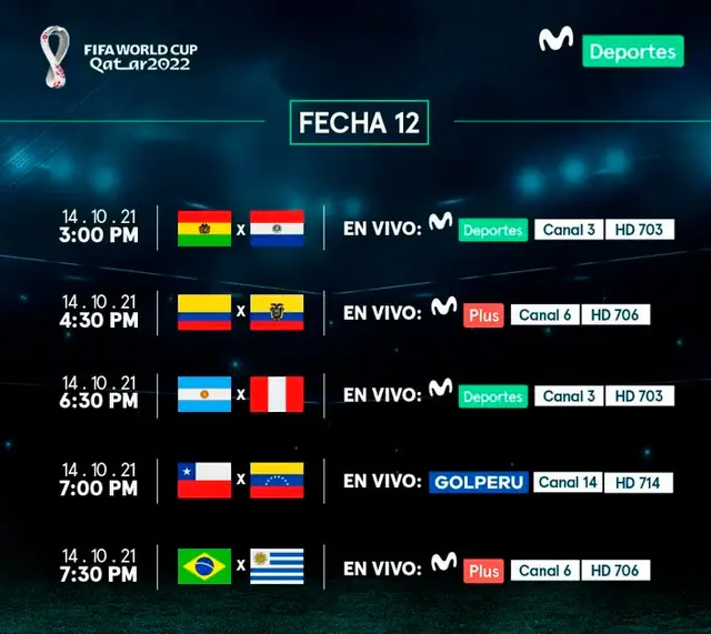 Peru vs Argentina horarios y canales de tv fecha completa eliminatorias