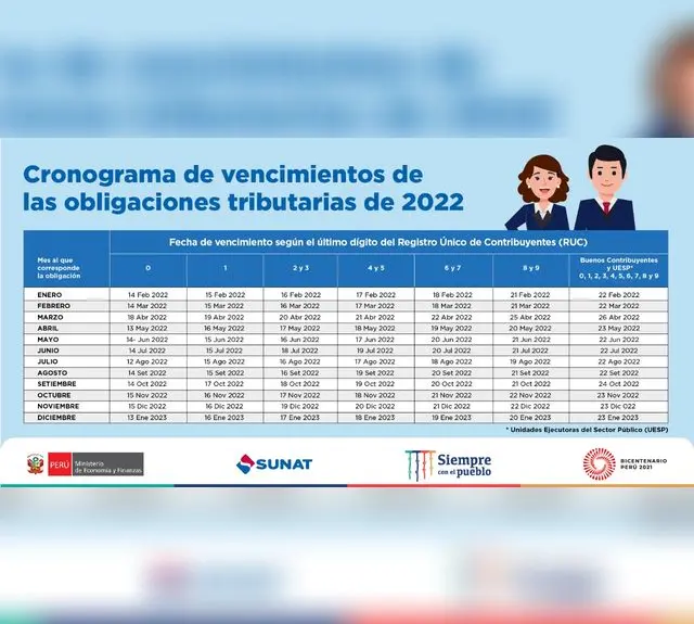 Cronograma Renta anual 2021.   