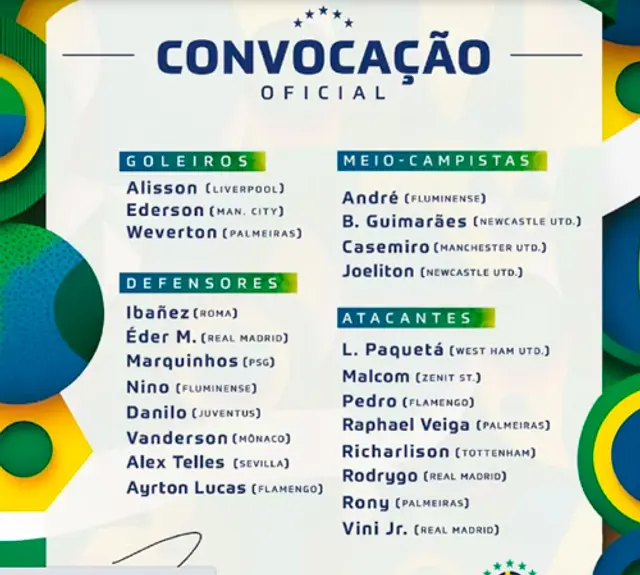 Convocados de Brasil para duelo con Guinea