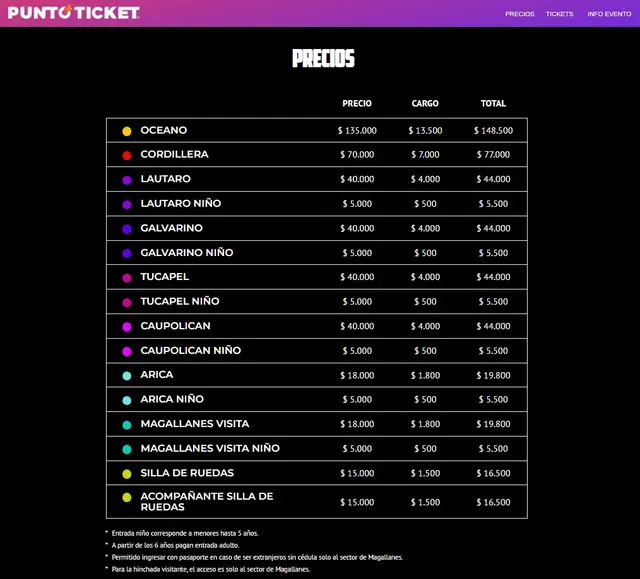 Precios de entradas del Chile vs. Perú Precios de entradas del Chile vs. Perú