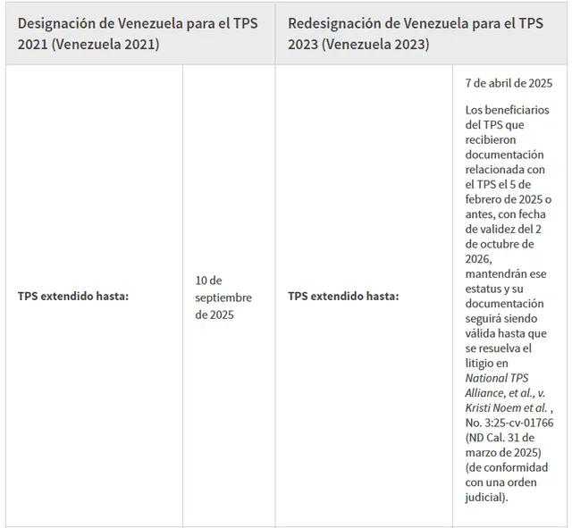TPS para venezolanos