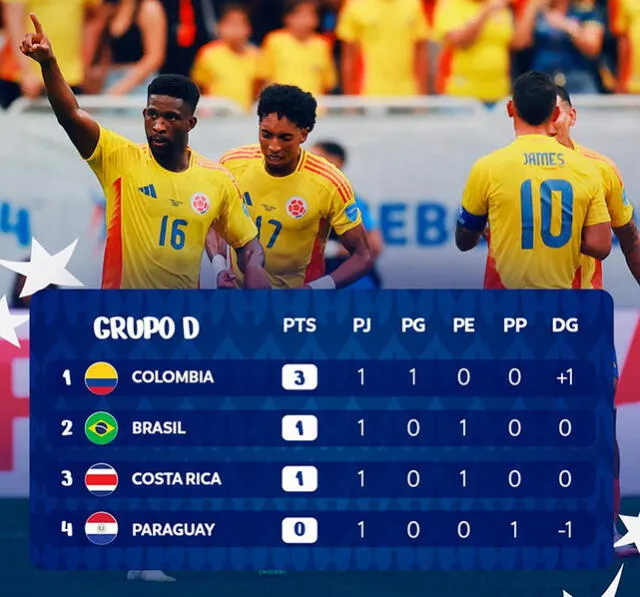 Copa América 2024 Copa América 2024