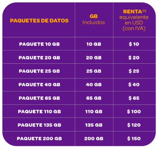 saldo digitel en linea saldo digitel en linea