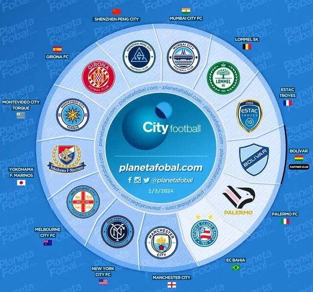 Kluivert Aguilar fue adquirido por el City Group el 1 de julio del 2022.