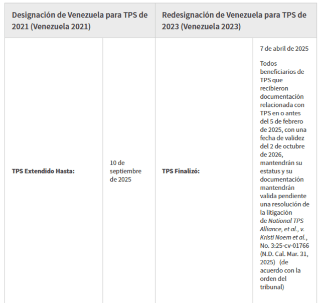 TPS Venezuela