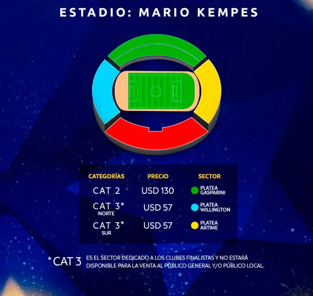 precios de la final de la Libertadores