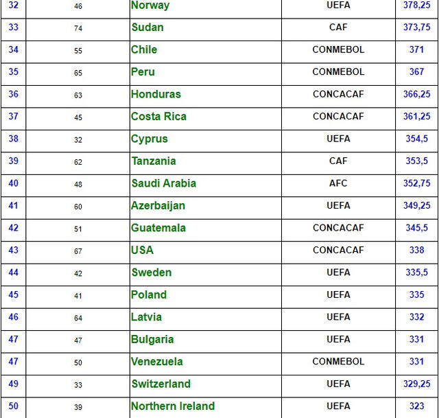 Liga 1 es la penúltima de Sudamérica.