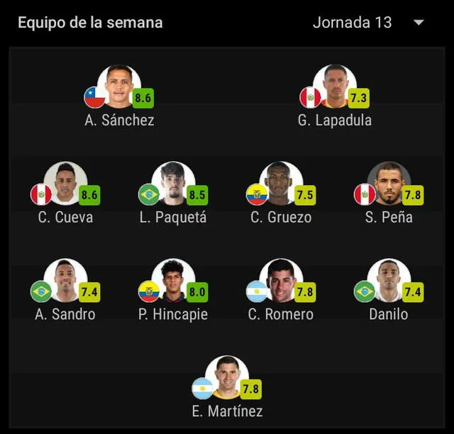 XI ideal de la fecha 13. Imagen: SofaScore   
