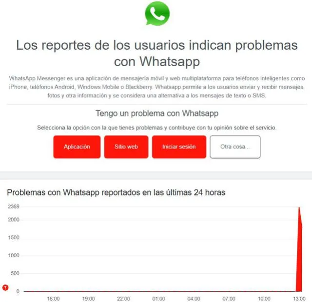 Caída de WhatsApp diciembre 2024