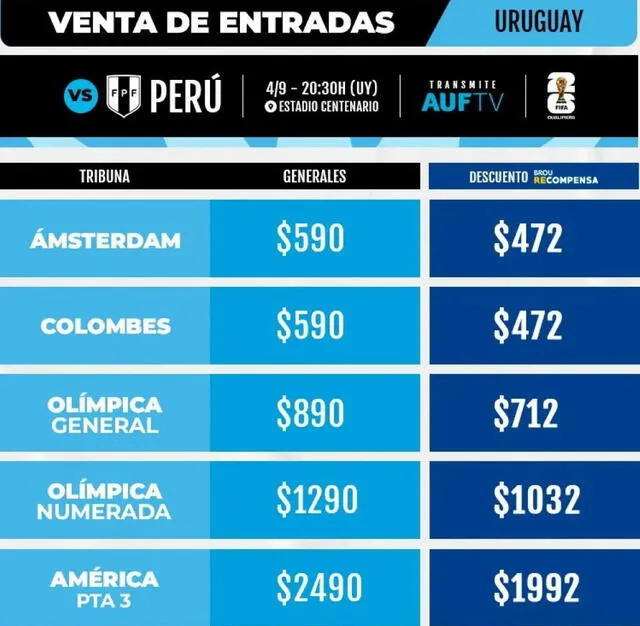 Precios de las entradas que fijó la AUF para el Uruguay vs Perú    