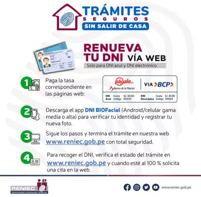 Trámites Reniec