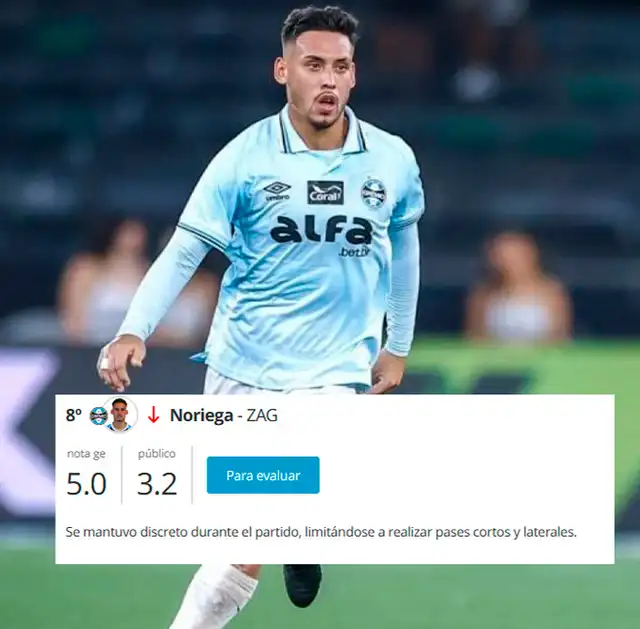 Erick Noriega, Gremio