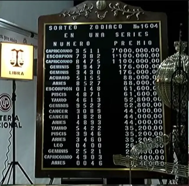 sorteo zodiaco 1604 sorteo zodiaco 1604