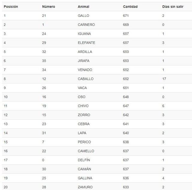 estadistica la granjita