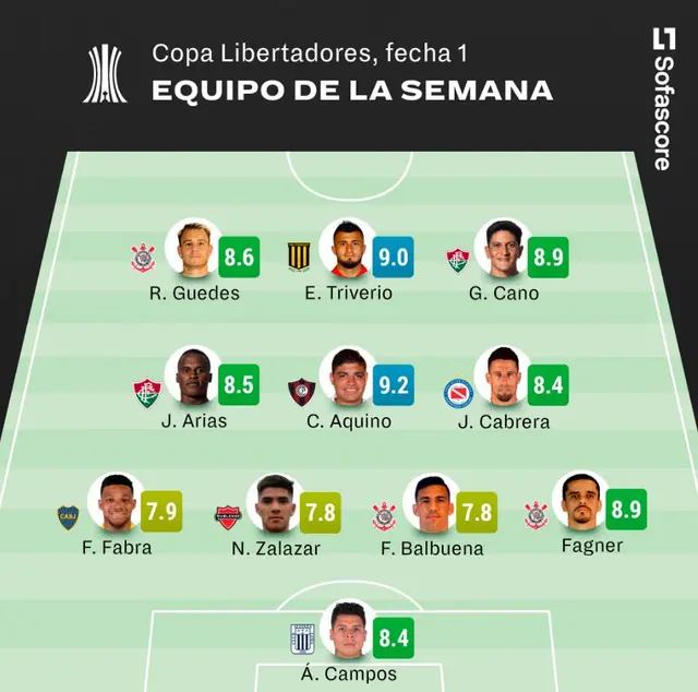 Angelo Campos, Copa Libertadores Angelo Campos, Copa Libertadores