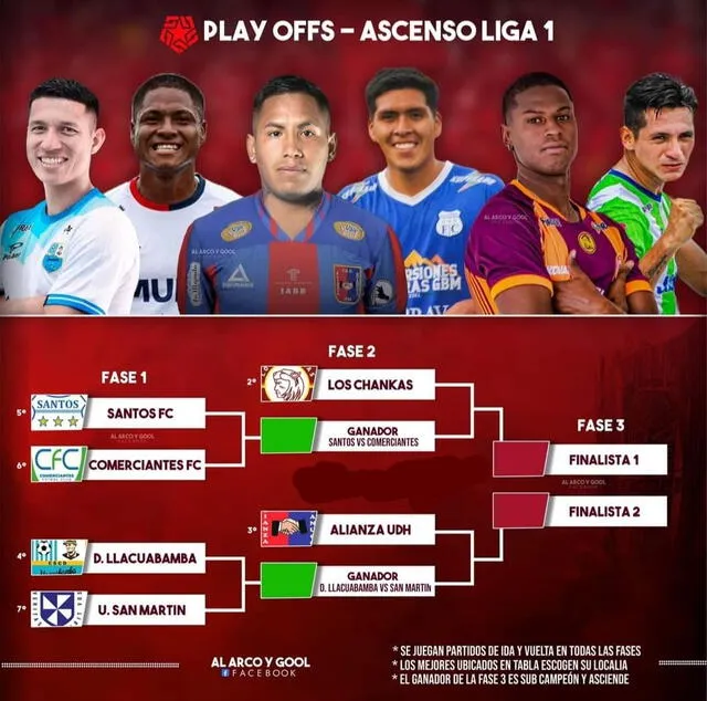 llaves de playoffs de Liga 2