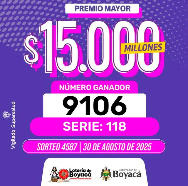 resultados Lotería Boyacá resultados Lotería Boyacá