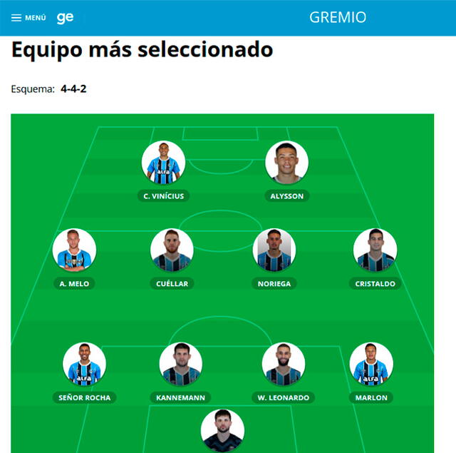 Erick Noriega, Gremio