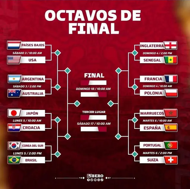  En cuartos de final, Japón y Brasil podrían verse las caras en duelo de eliminación directa.    