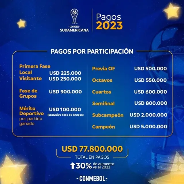 Copa Sudamericana