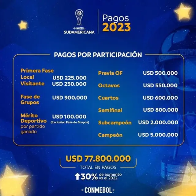 Paolo Guerrero Paolo Guerrero