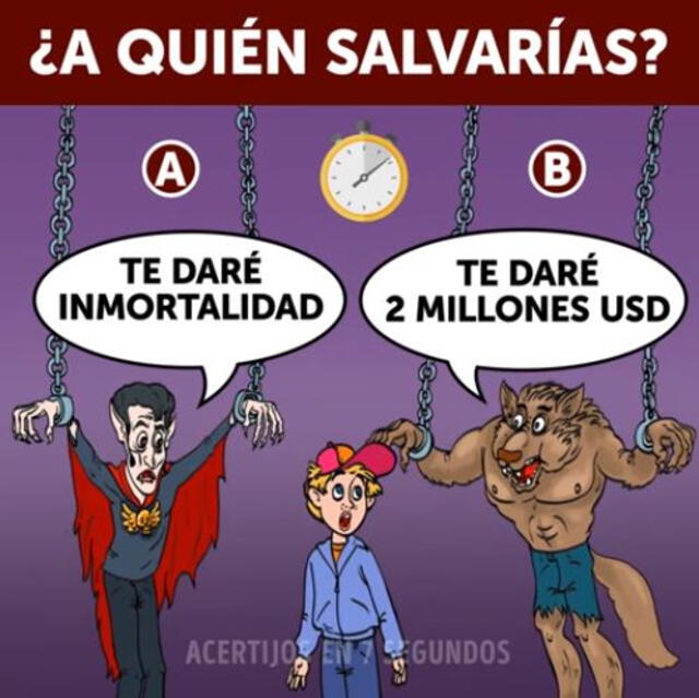 test de personalidad