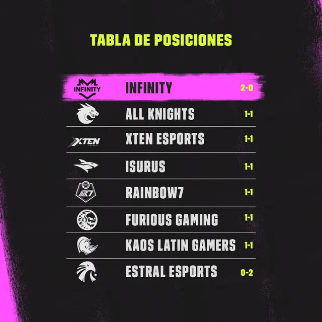 League of Legends