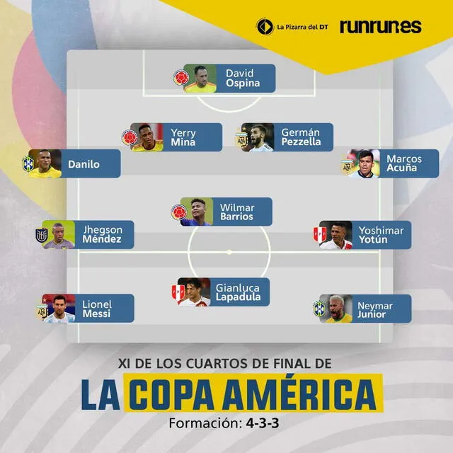 Copa America Copa America